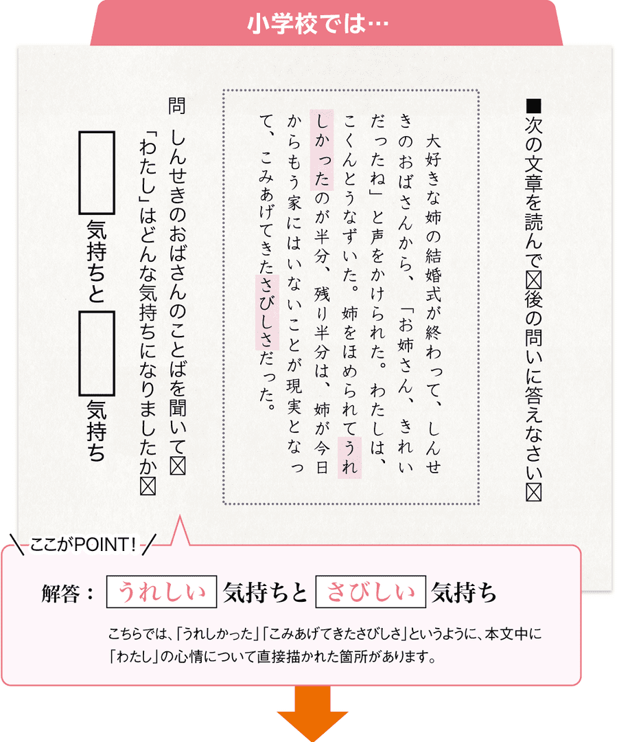 小学校と中学校の違い：国語