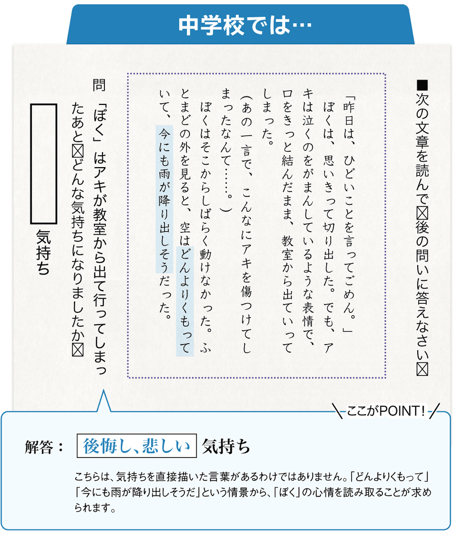 小学校と中学校の違い：国語