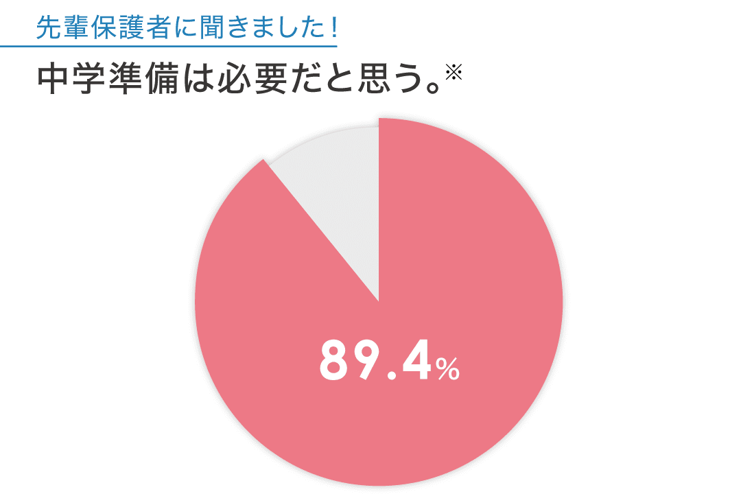 アンケート結果
