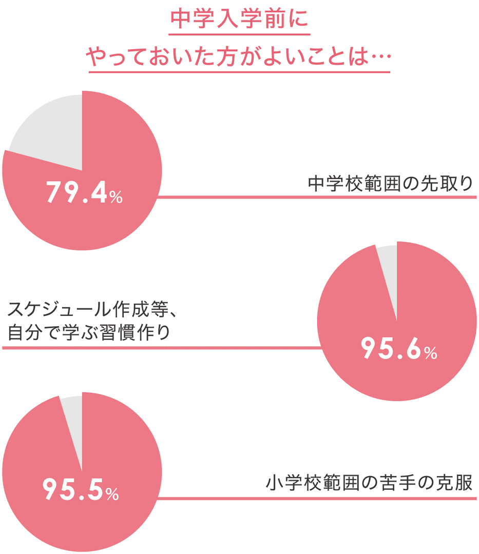 アンケート結果