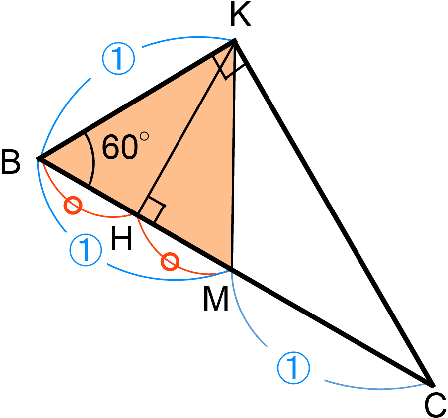 Fig7