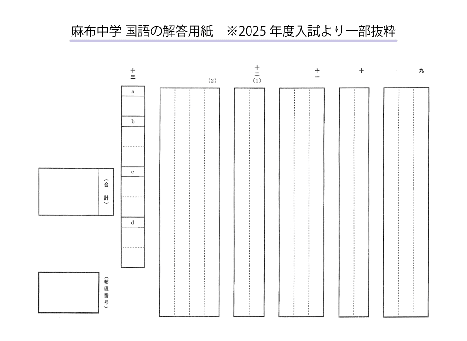 自分の考えを分かりやすく伝えられる能力