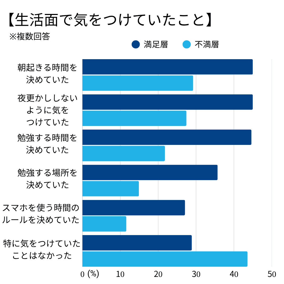夏休みは苦手の克服？得意の伸長？