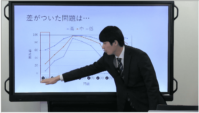 学校に説明