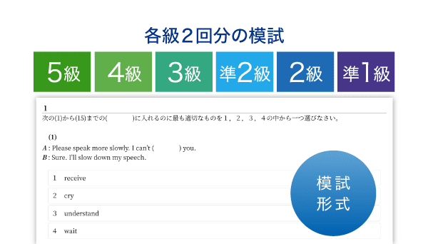 1次試験対策