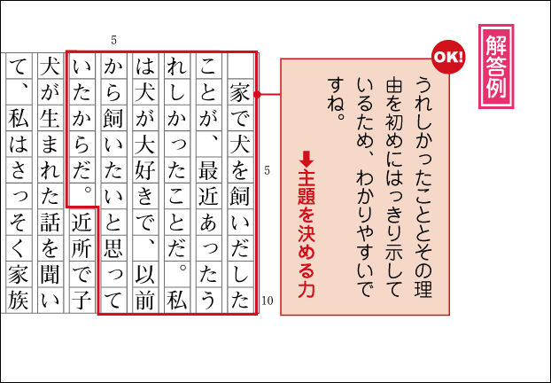 作文