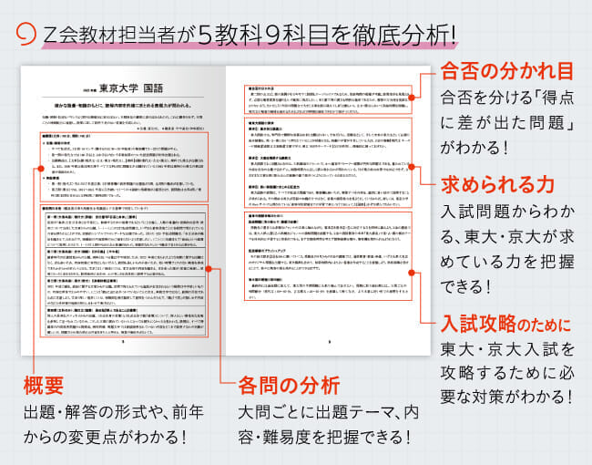 2023東大京大入試分析セット_naka_SP