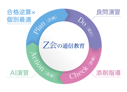 Ｚ会の通信教育