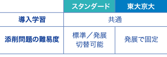 講座ごとの違い