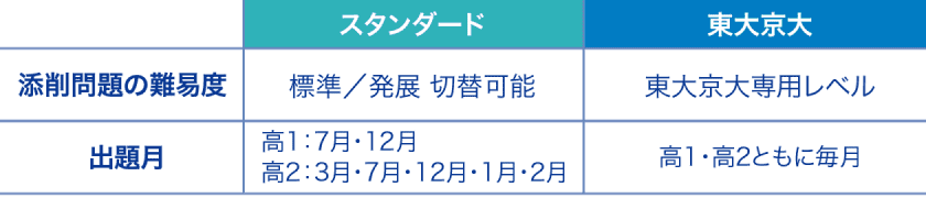 講座ごとの違い