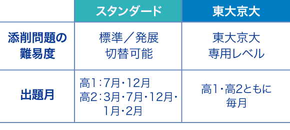 講座ごとの違い