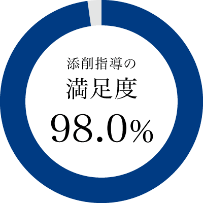 グラフ
