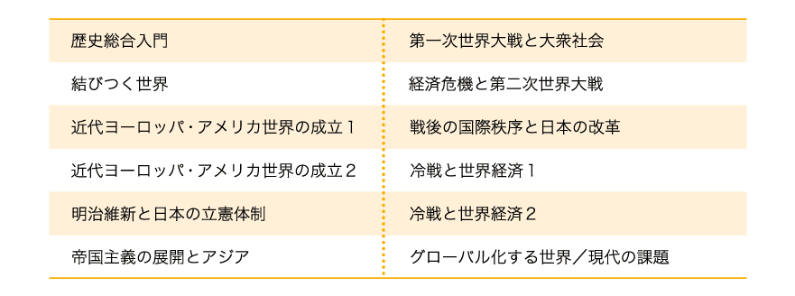 わかりやすい教材×オープンカリキュラム×AI演習　日本史