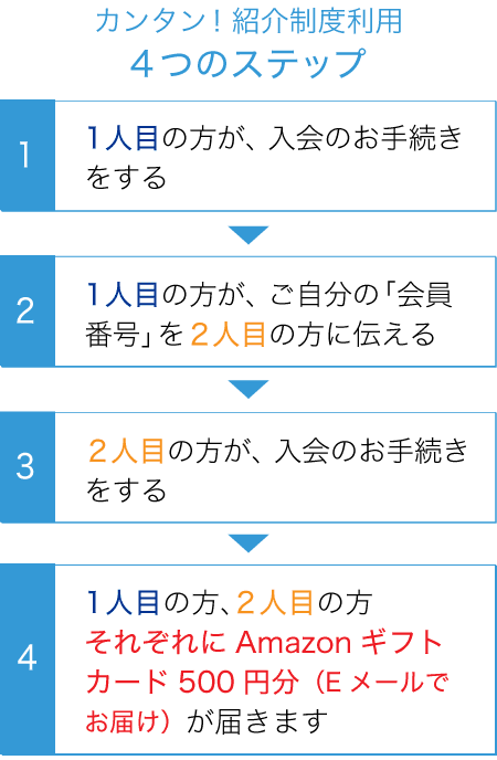 カンタン！紹介制度利用4つのステップ