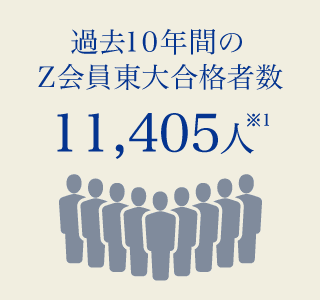 過去10年間のＺ会員東大合格者数