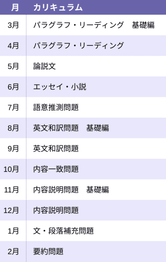 東大京大k1入試演習