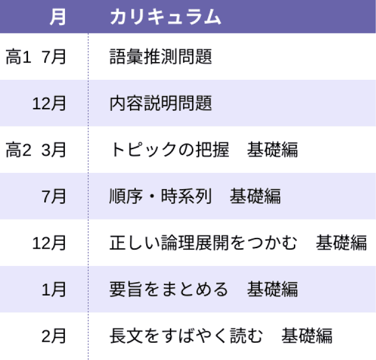 スタンダード 入試演習