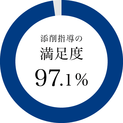 グラフ