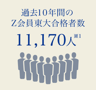 過去10年間のＺ会員東大合格者数