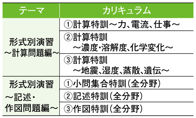 カリキュラム 理科