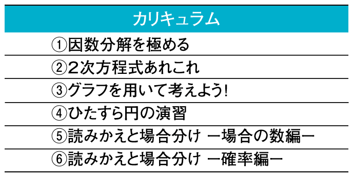 数学のカリキュラム