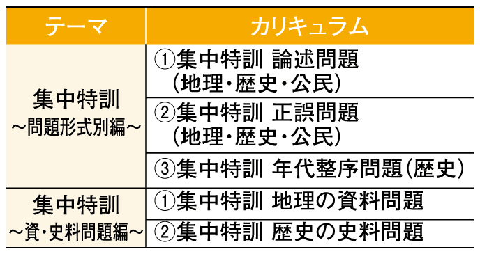 カリキュラム 社会