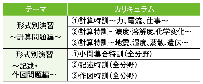 カリキュラム 理科