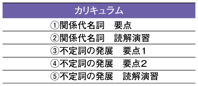 英語のカリキュラム