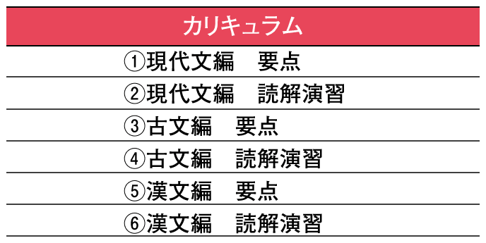 カリキュラム 国語