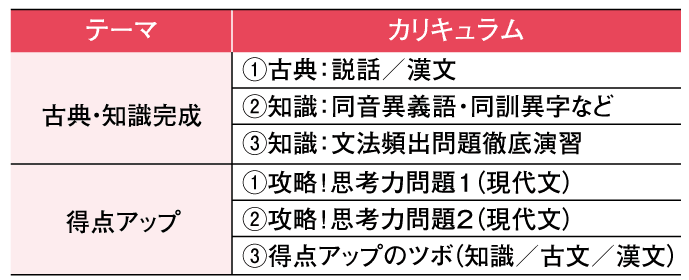 カリキュラム 国語