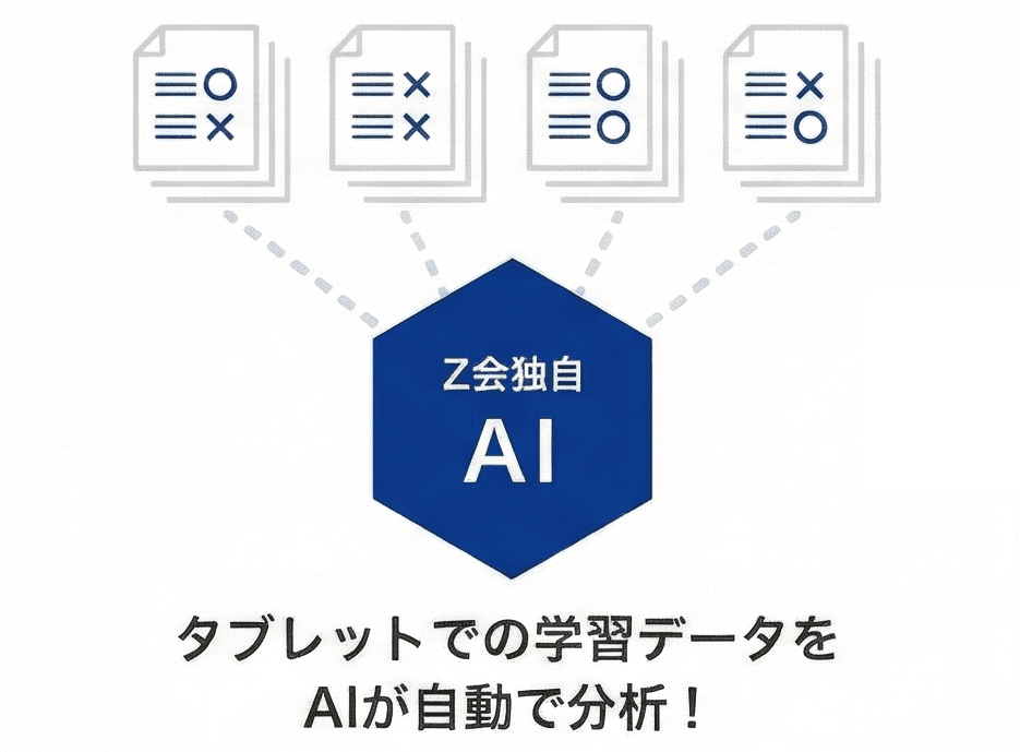 「AI速効トレーニング」