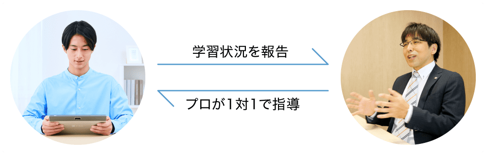 学習状況を報告・プロが1対1で指導