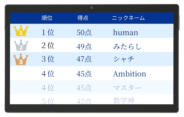 得点上位者ランキング