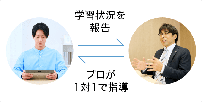 オンライン個別面談