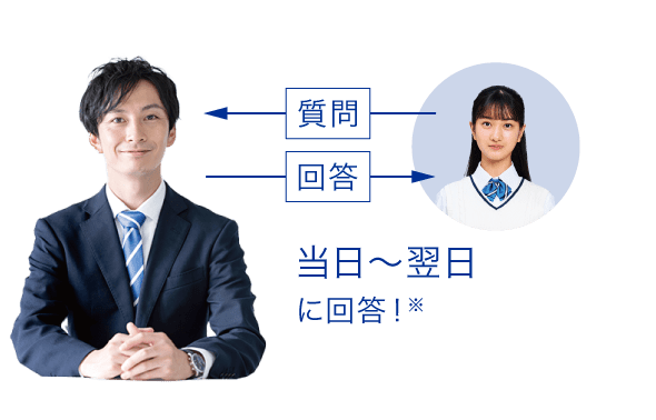 当日～翌日に回答