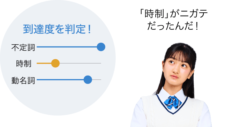 到達度を判定!
