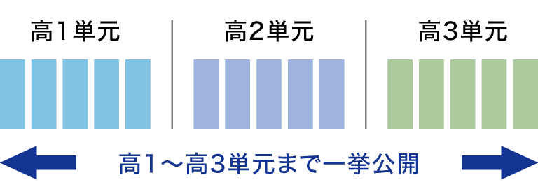 高1~高3単元まで一挙公開
