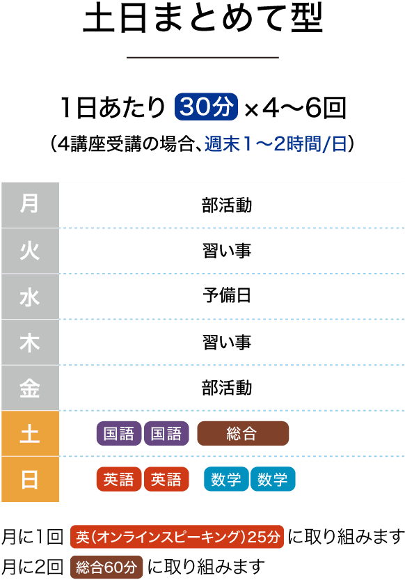 平日は部活も習いごとも…そんな中学生には