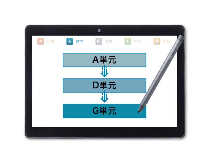大注目 Z会中3。一年分主教科5科。 語学・辞書・学習参考書