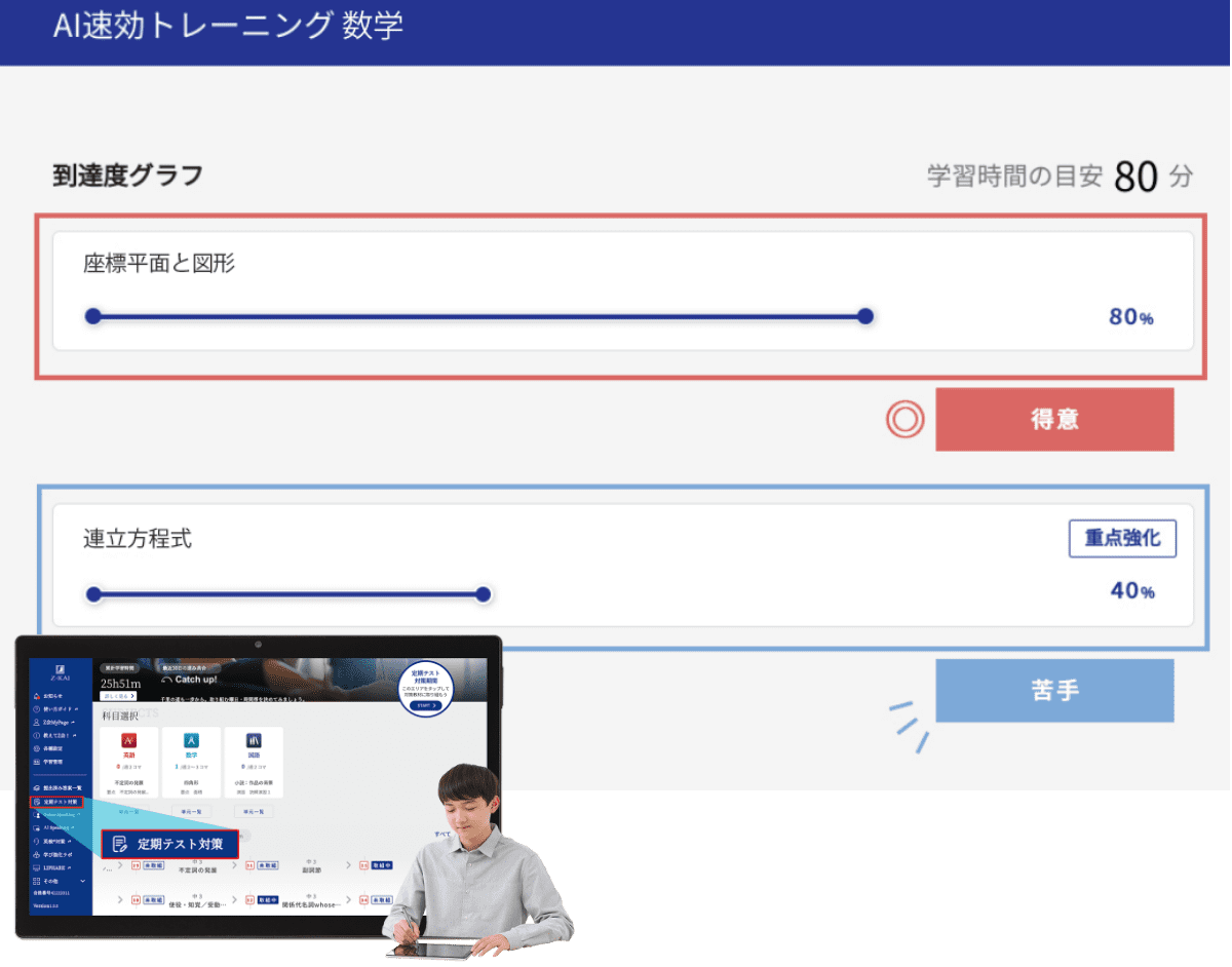 学習到達度をAIが可視化 注力すべき単元が明確に!