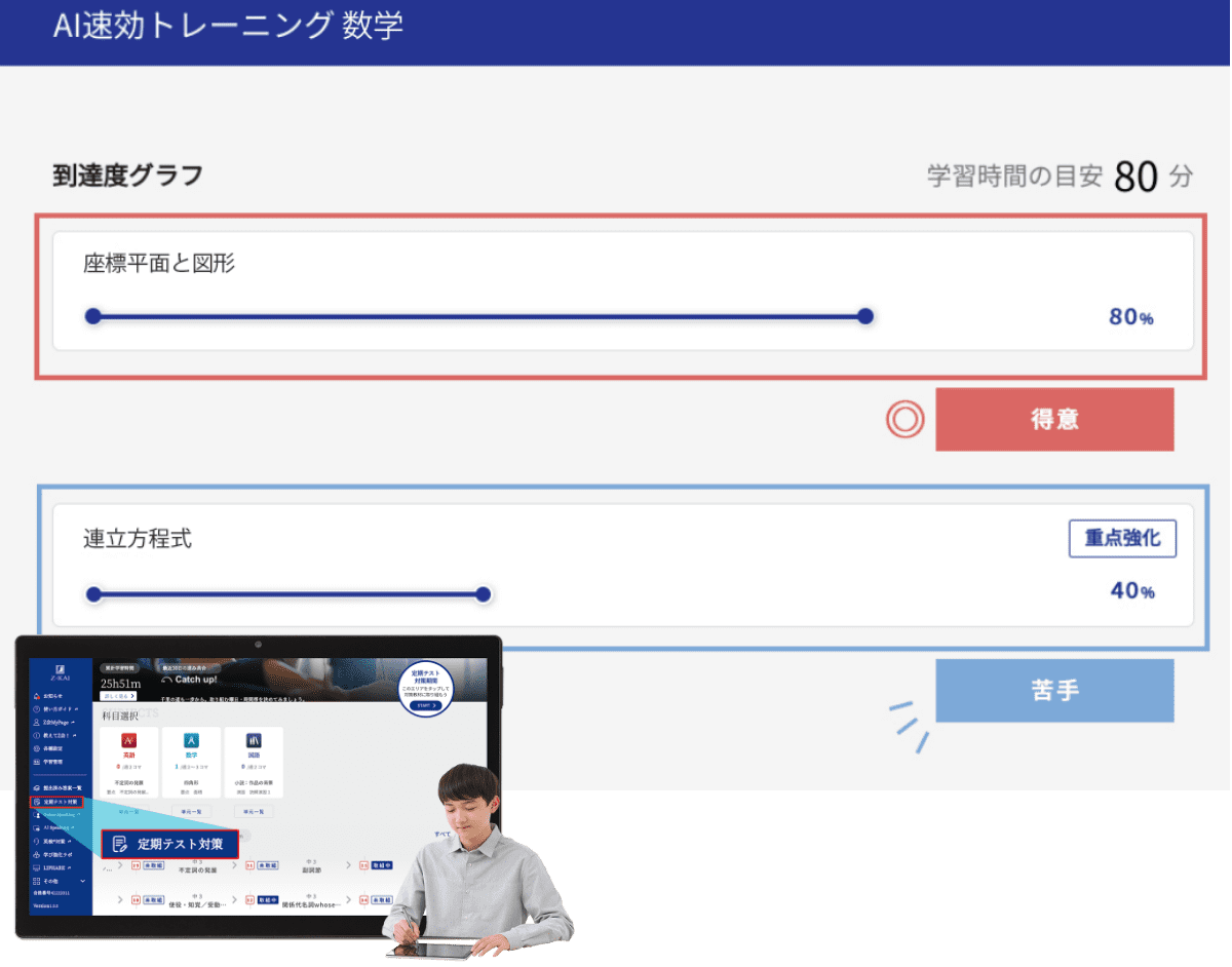 学習到達度をAIが可視化 注力すべき単元が明確に！