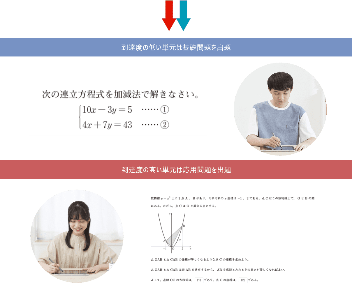 学習すべき最適な問題をAIが自動で出題!