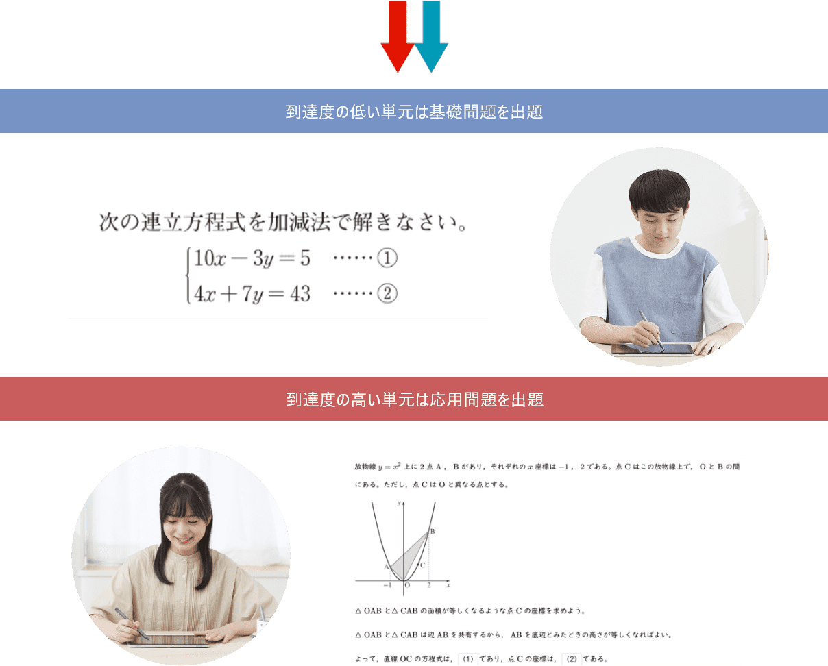 学習すべき最適な問題をAIが自動で出題！