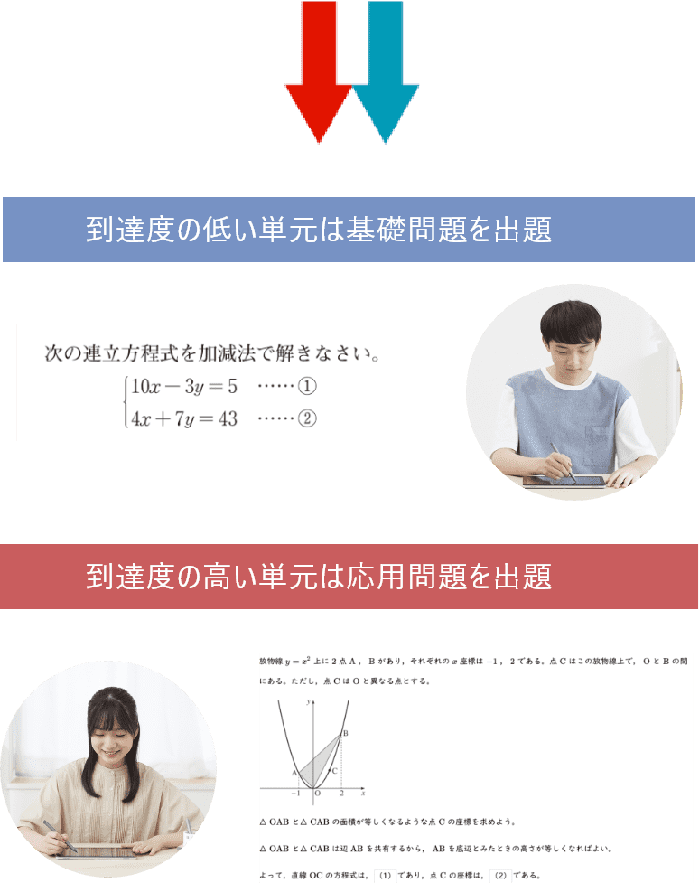 学習すべき最適な問題をAIが自動で出題!