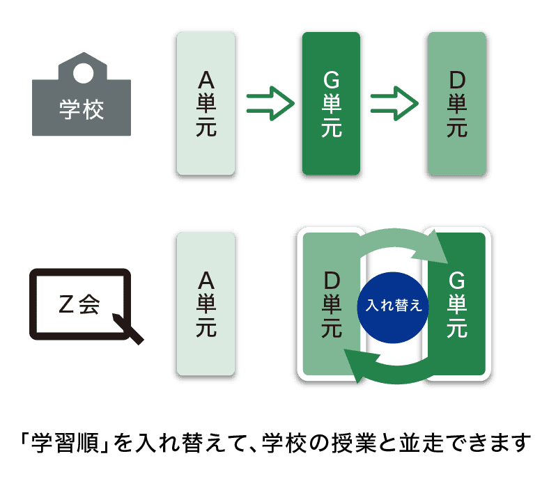 独自カリキュラムのB中学・高等学校