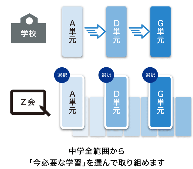 A中学・高等学校