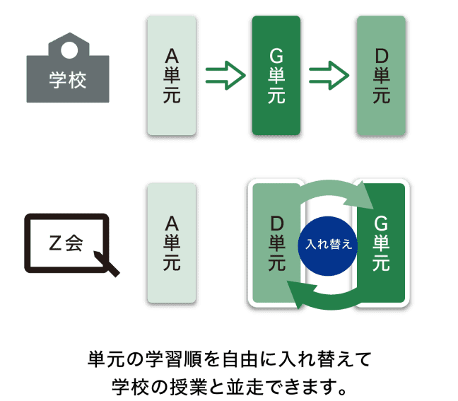 B中学・高等学校
