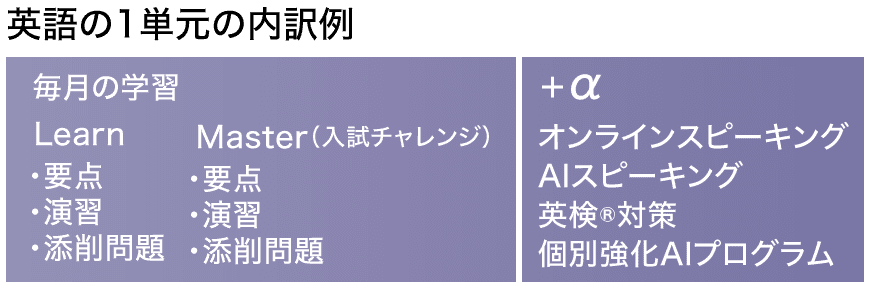 例