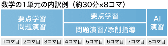 例