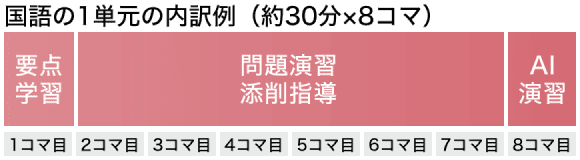 例
